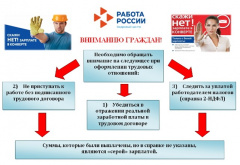 Неформальная занятость – угроза стабильному развитию экономики и социальной защищенности граждан. 