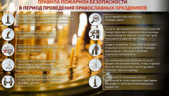 Пожарная безопасность в период проведения православных праздников